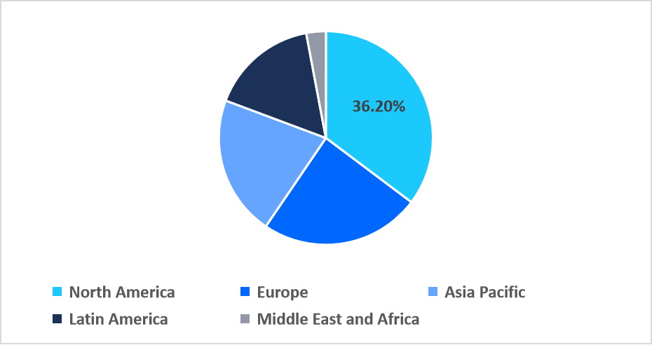 time-sensitive-networking-regional-market-share