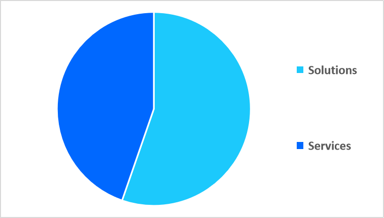 time-sensitive-networking-type-market-share