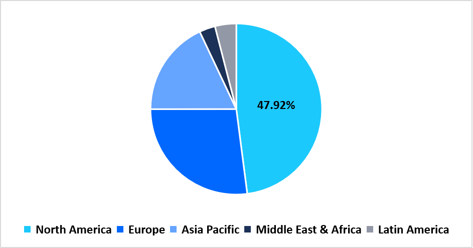 transcatheter-heart-valve-regional-market-share