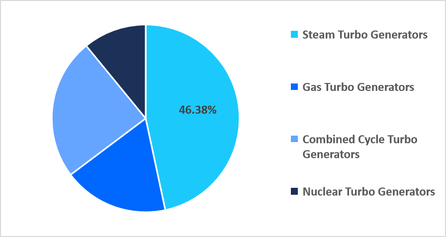 turbo-generator-technology-market-share