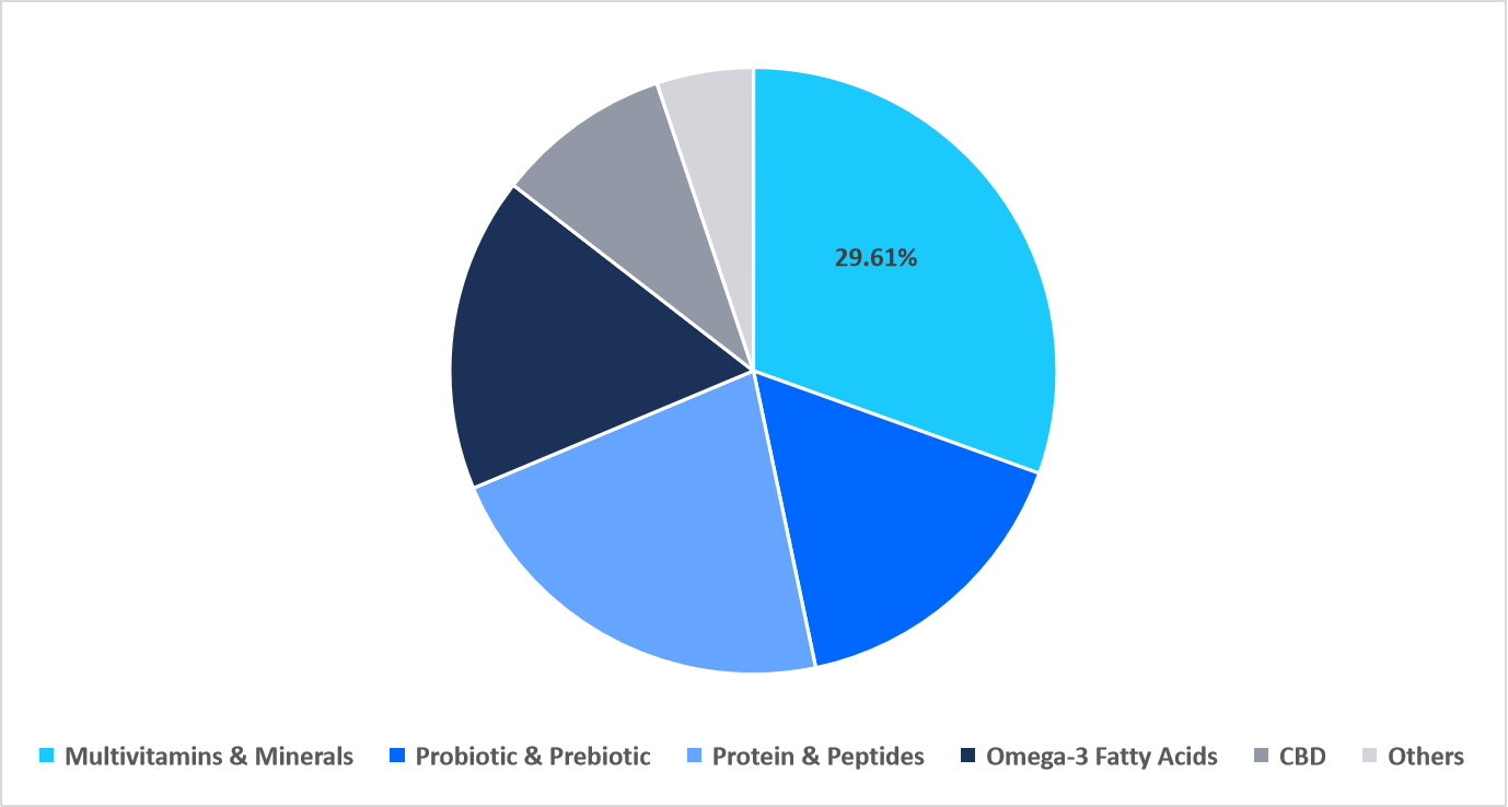 type-market-share-2025