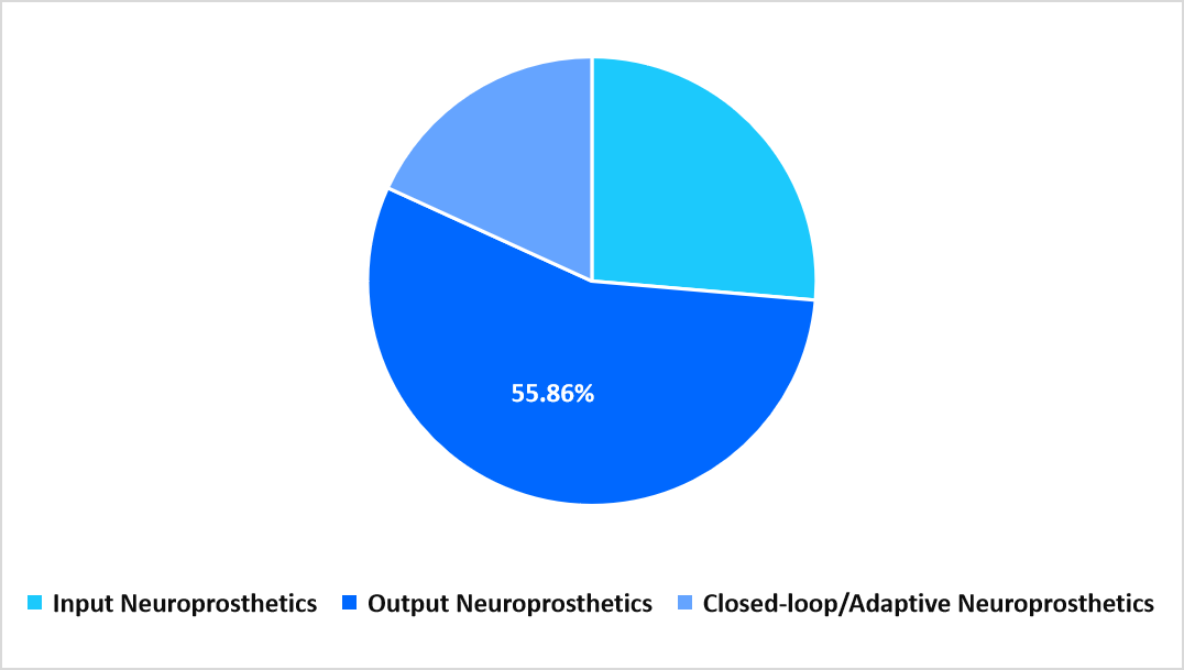 type-market-share-2025