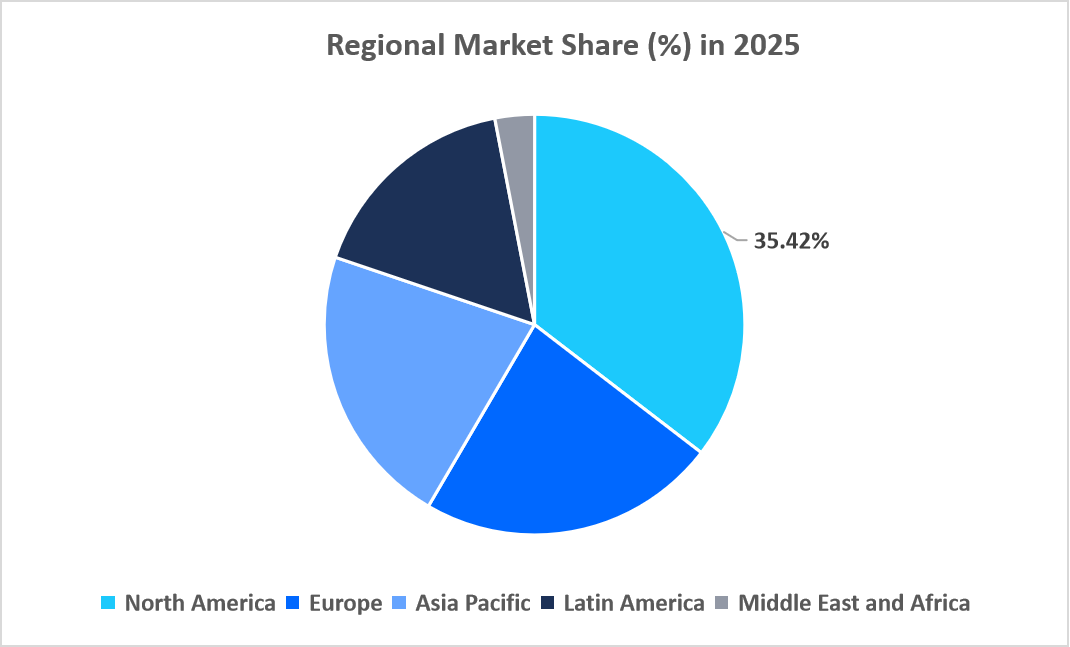 ultracapacitors-market-regional-market-share-in-2025