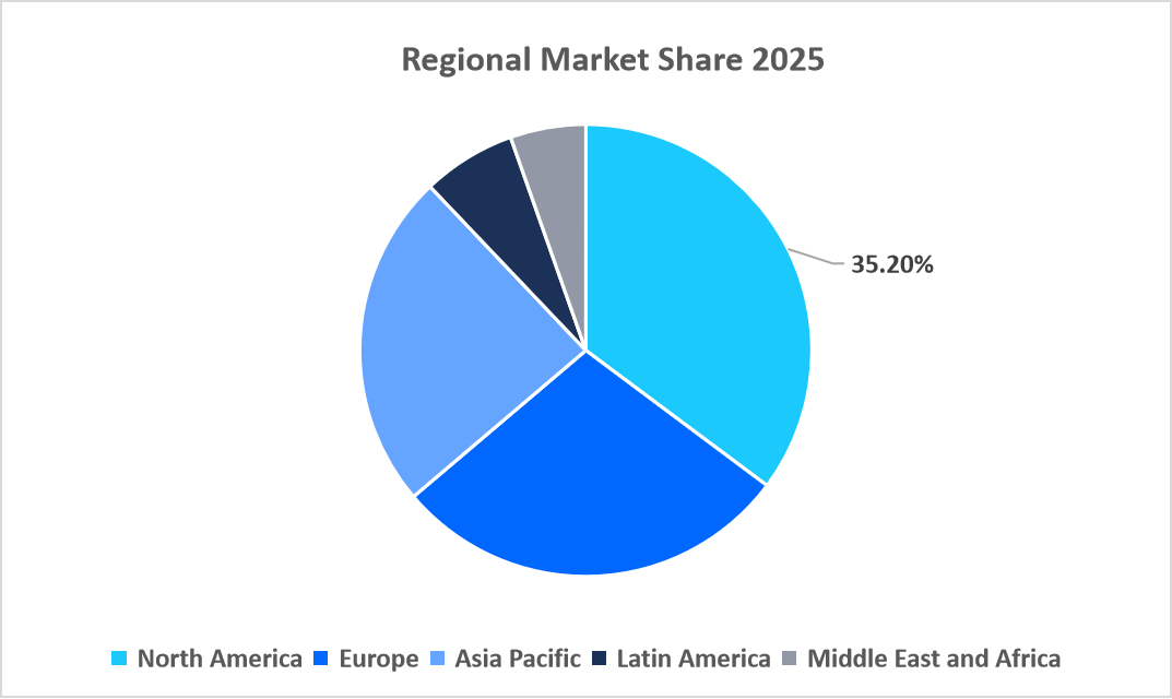 ultrasonic-testing-market-regional-market-share-2025