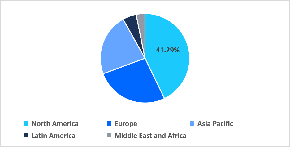urinary-incontinence-therapeutics-regional-market-share