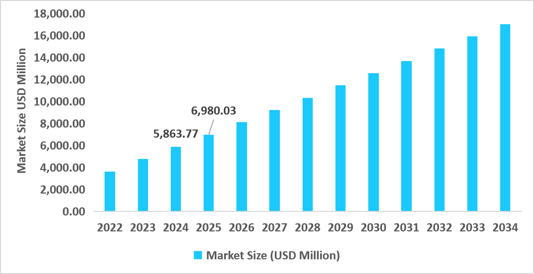 us-ai-data-center-market-size