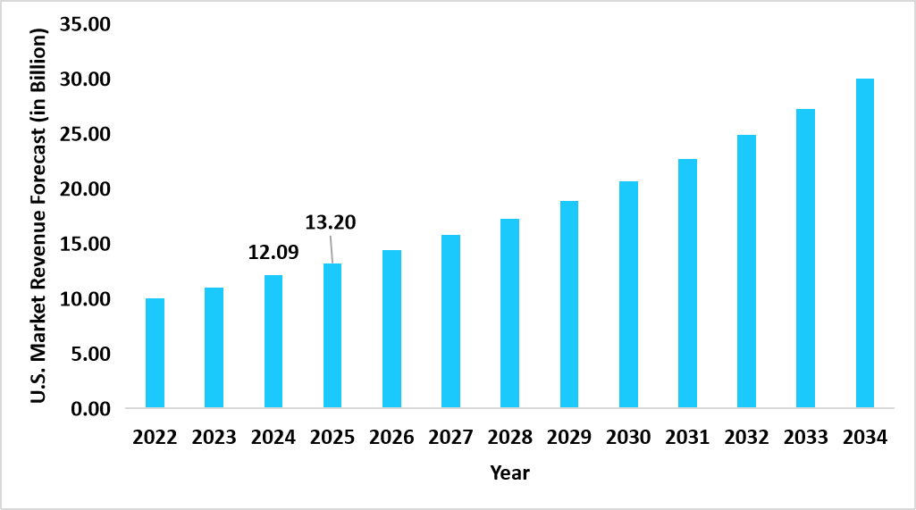 us-allergy-diagnostics-and-therapeutics-market