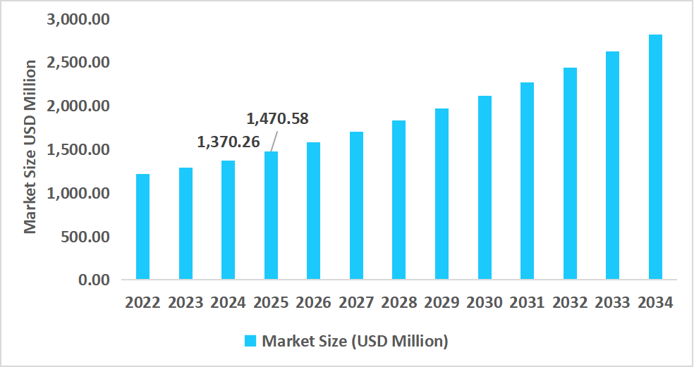 us-amphibious-vehicle-market-size