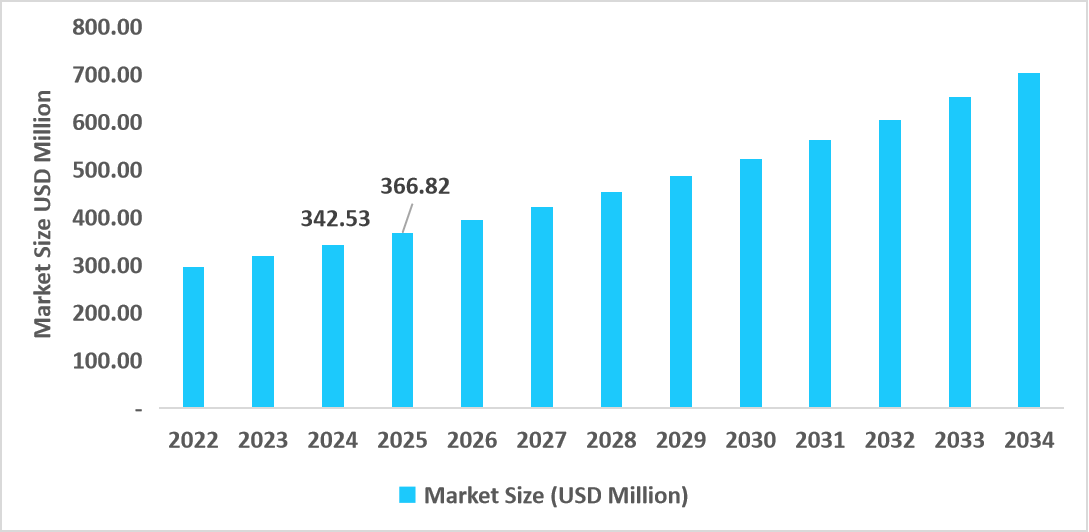 us-antibody-specificity-testing-market-size