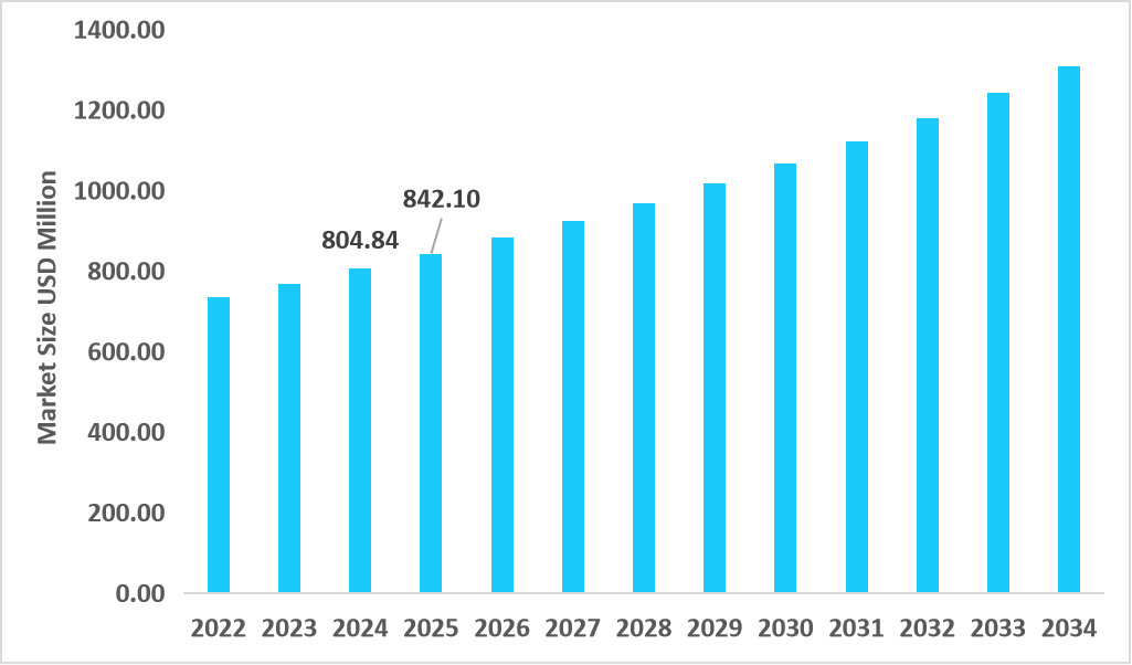 us-aorto-iliac-occlusive-disease-treatment-market-size