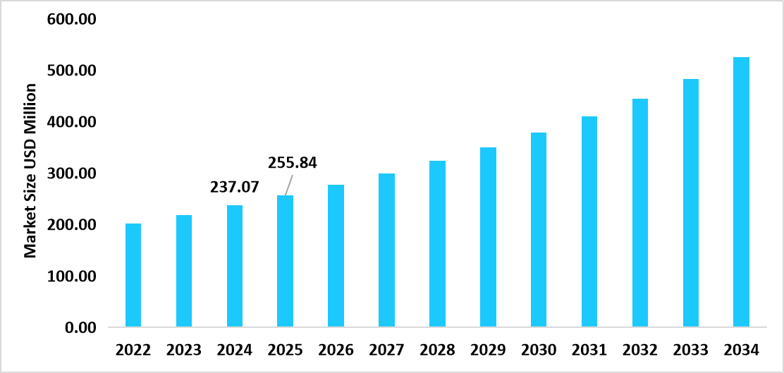 us-artemisinin-combination-therapy-market-size