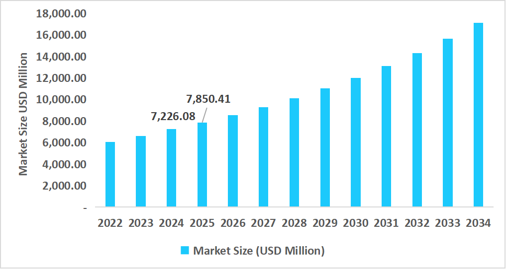 us-atopic-dermatitis-market-size