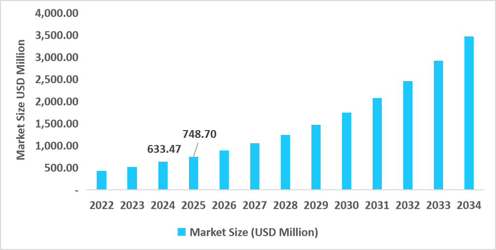 us-automated-and-closed-cell-therapy-processing-systems-market-size