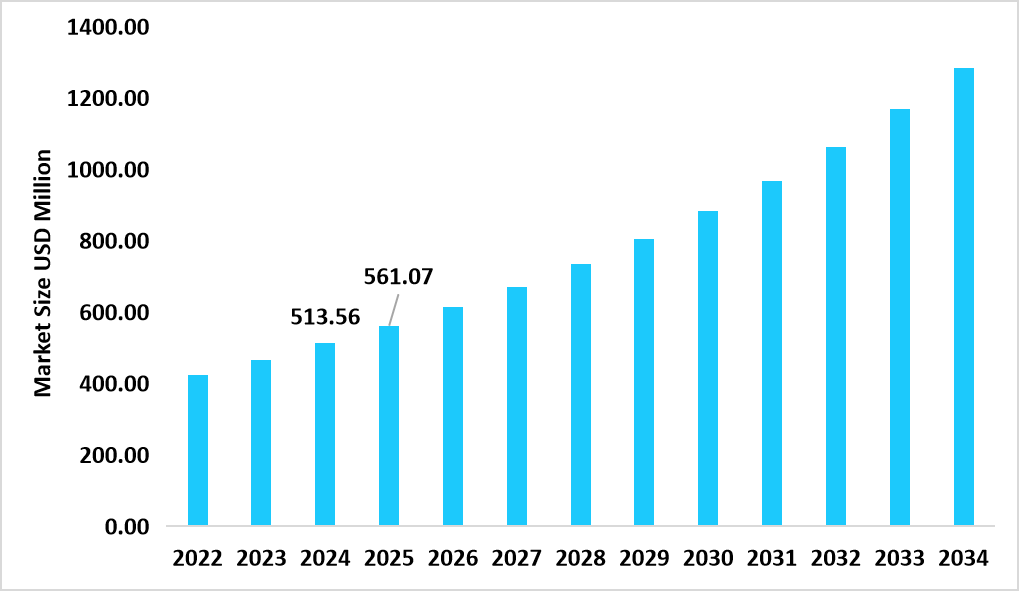us-automated-sample-preparation-technology-market-size