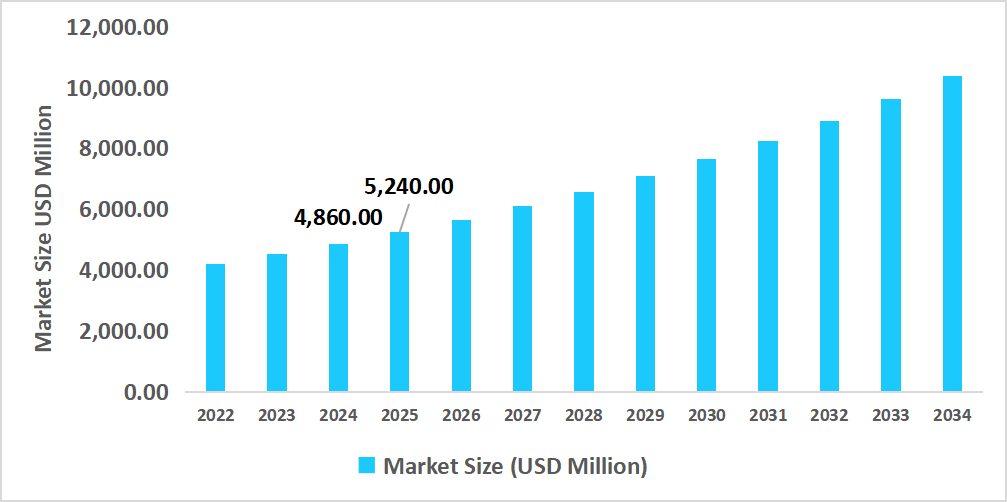 us-automotive-relay-market-size