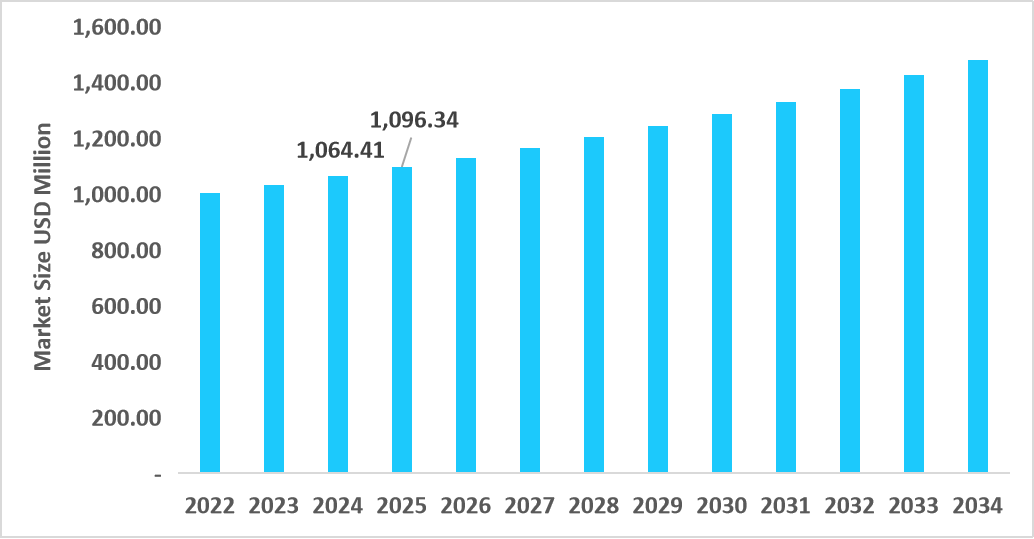 us-benzodiazepine-drugs-market-size