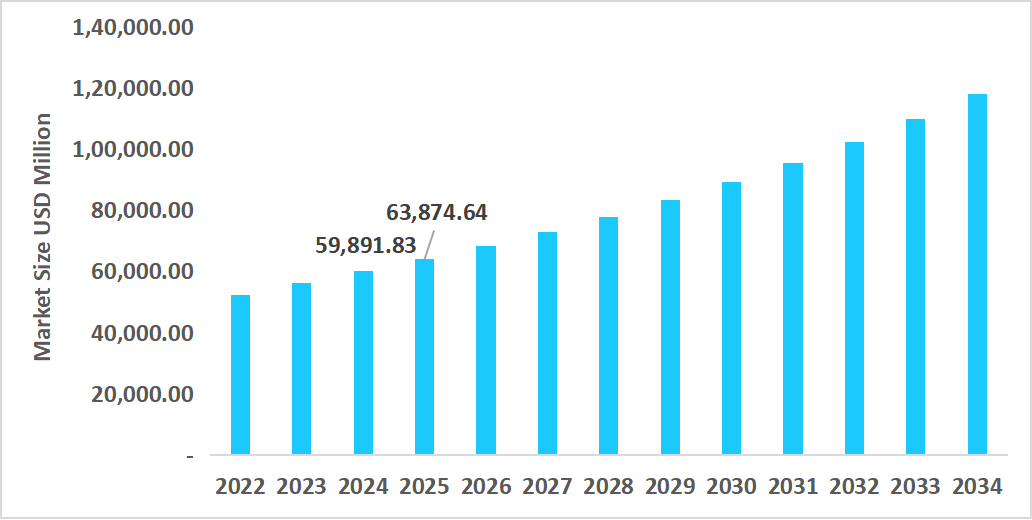 us-bioconvergence-technology-market-size