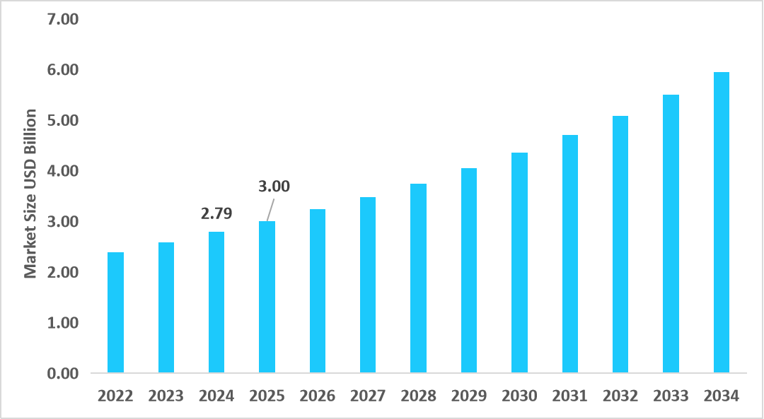 /us-biomaterial-wound-dressing-market-size