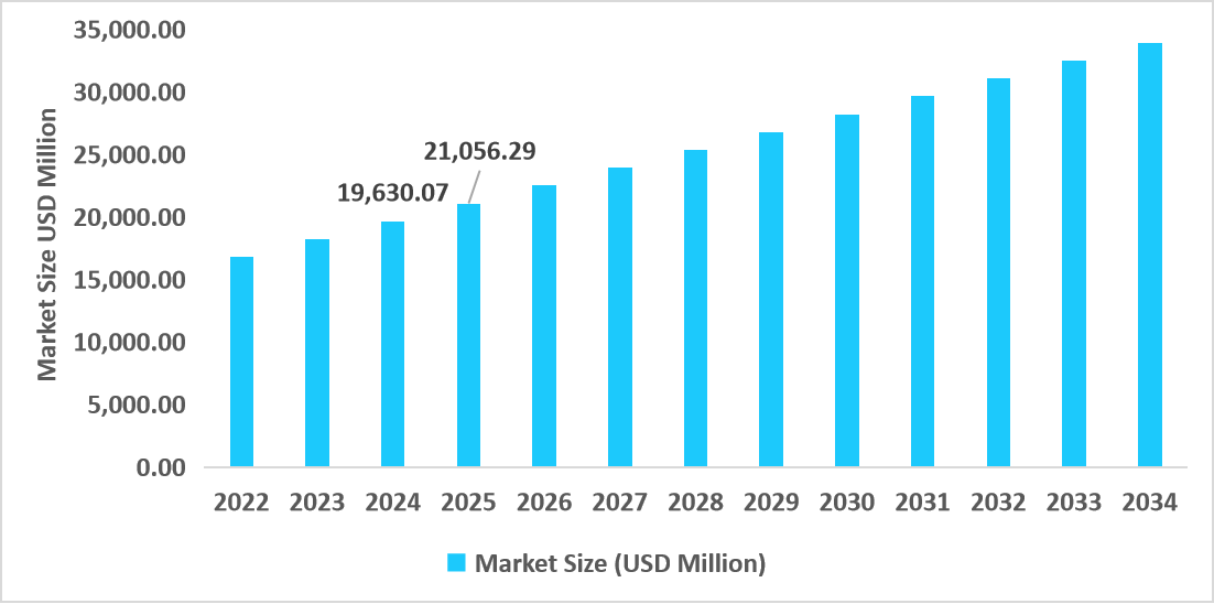 us-bulk-liquid-logistics-market-size