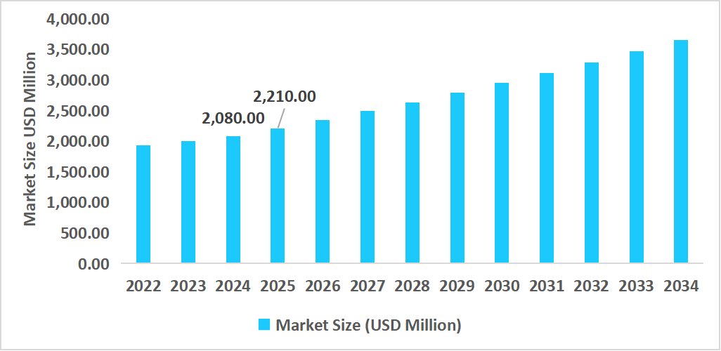 us-burner-management-system-market-size