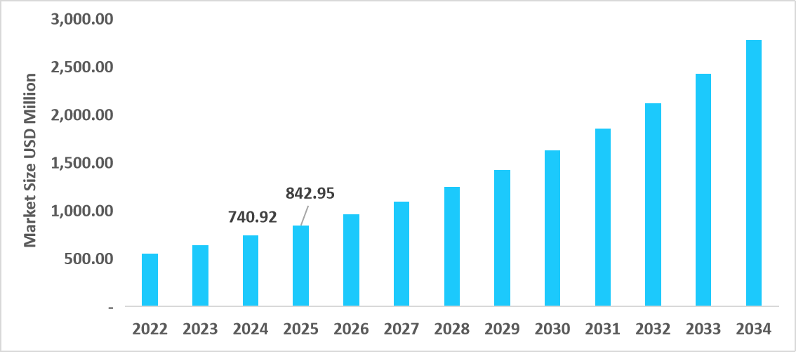 us-carrier-screening-market-size