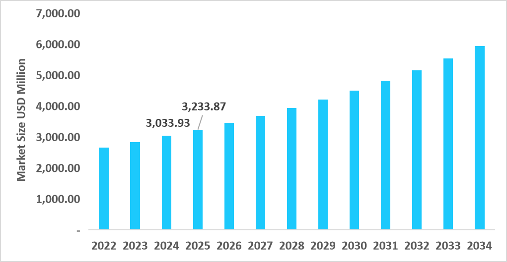 us-chromatography-reagents-market-size.