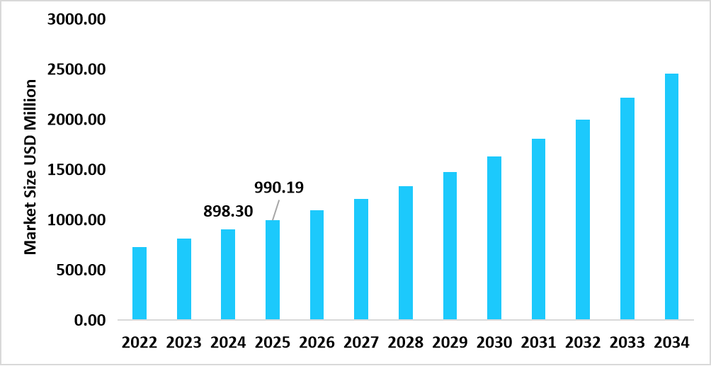 images/us-competent-cells-market-size