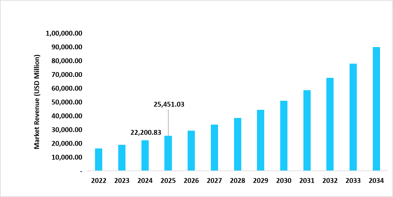 us-connected-medical-device-market-size