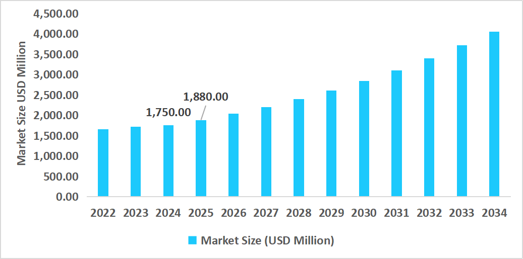 us-contraband-detector-market-size