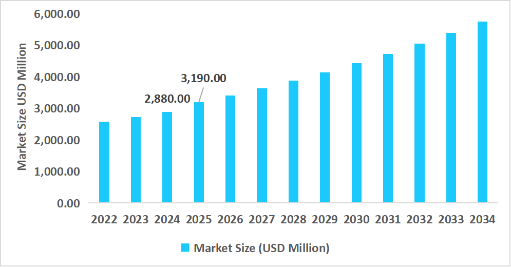 us-cooling-fan-market-size