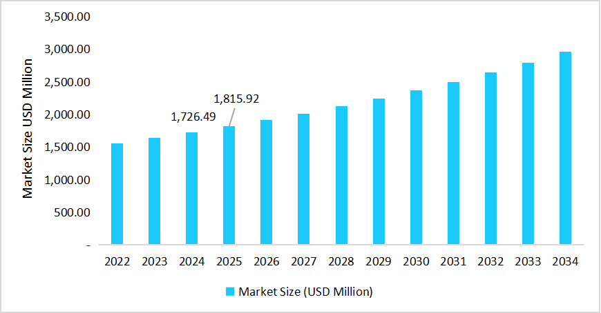 us-ct-scanners-market-size