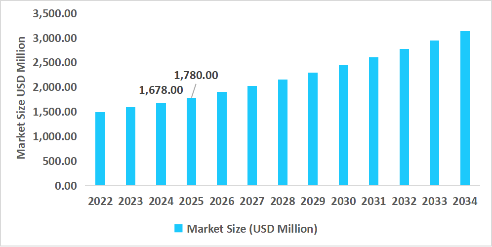 us-cylinder-deactivation-system-market-size