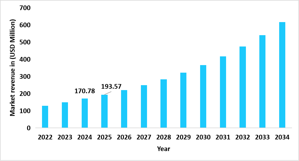 us-dengue-vaccine-market-revenue-forecast