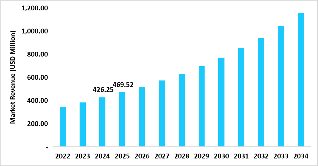 us-density-gradient-media-market-size