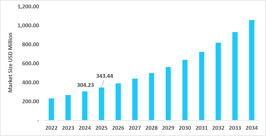 us-dna-encoded-library-market-size