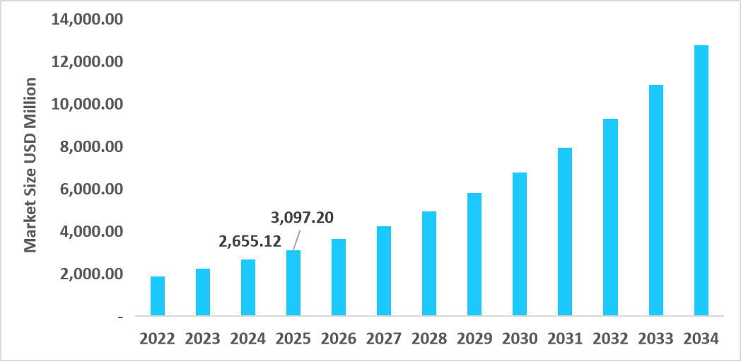 us-dtc-weight-loss-medication-market-size