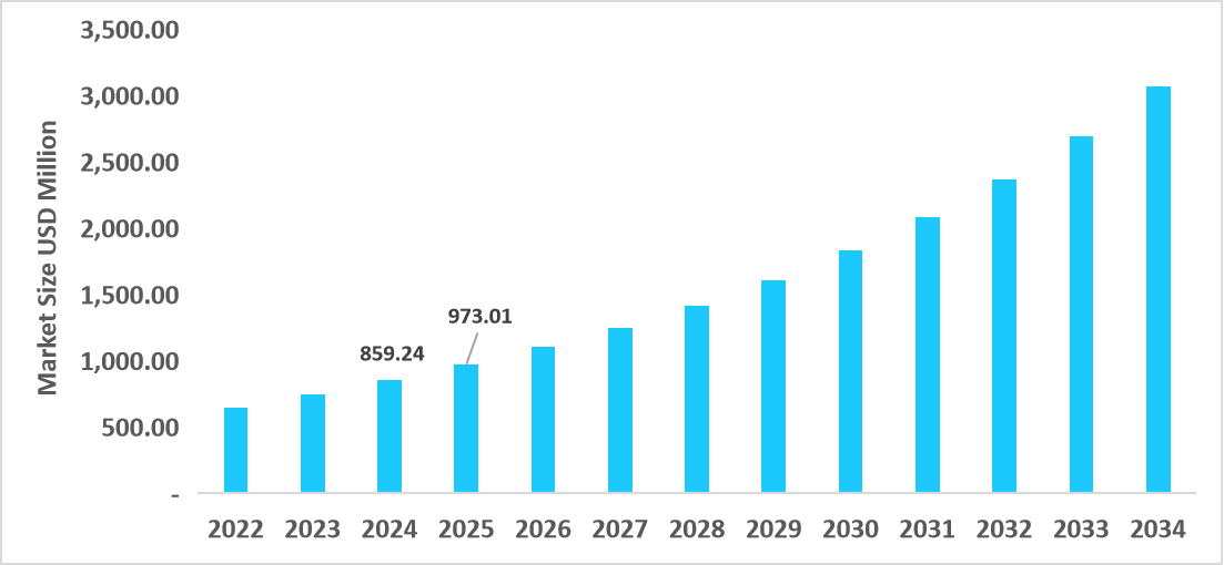 us-epigenetics-market-size