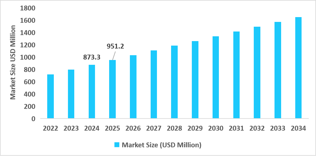 us-extended-detection-and-response-market