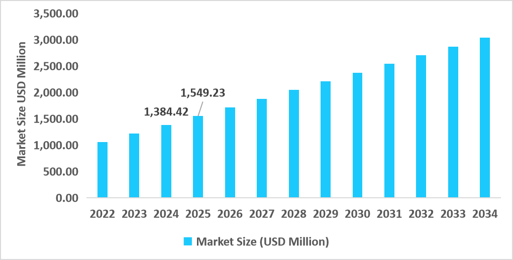 us-fertility-services-market-size