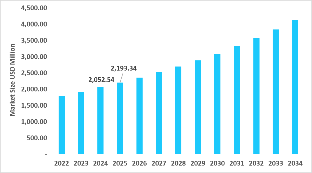 us-foot-and-ankle-devices-market-size