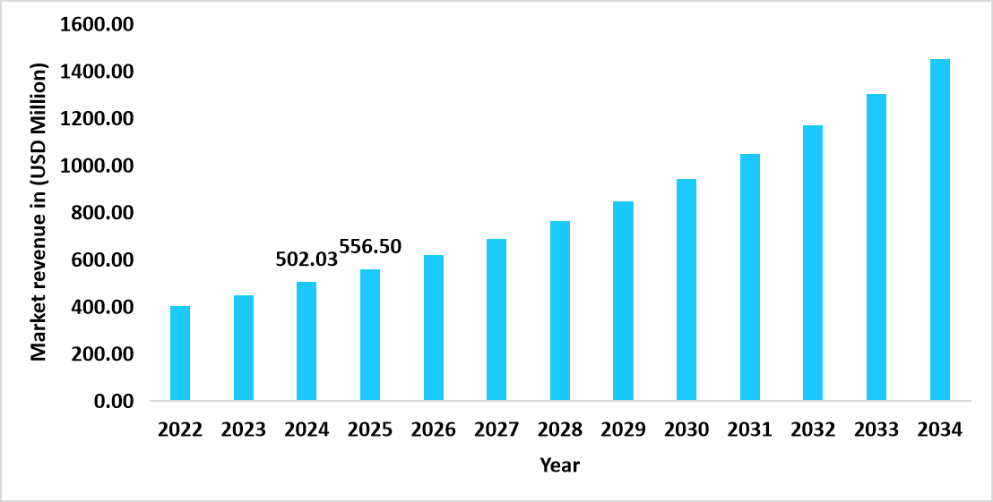 us-genetic-toxicology-testing-market-revenue-forecast.