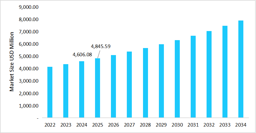 us-glucose-monitoring-devices-market-size