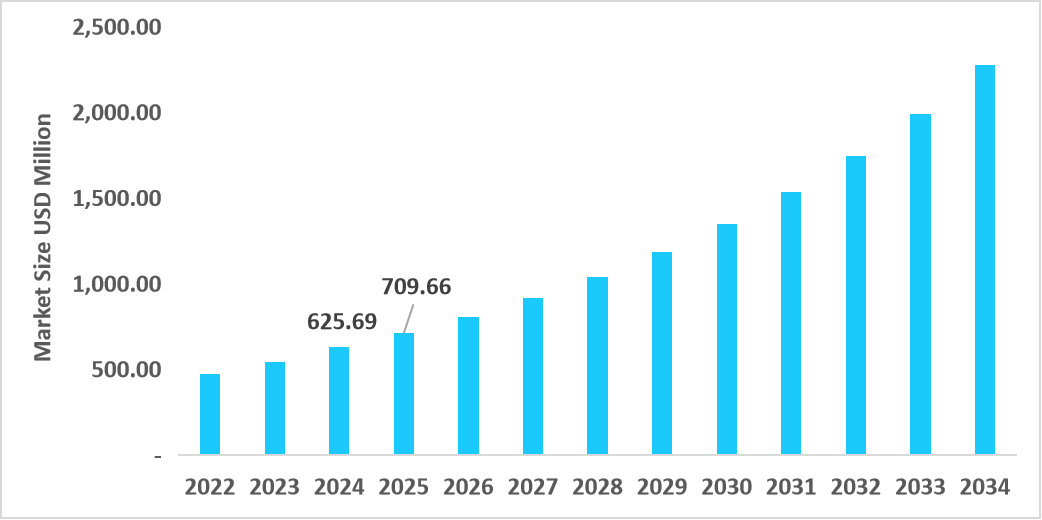 us-glycomics-market-size