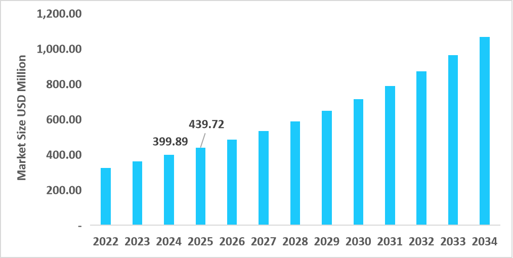 us-healthcare-data-integration-platforms-market-size