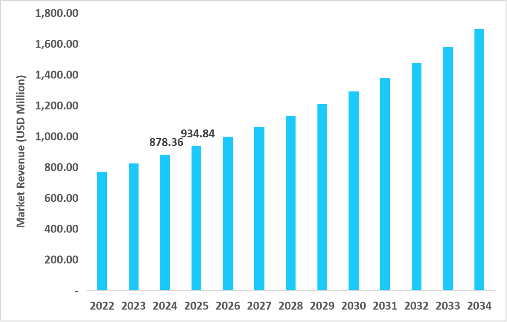 us-heart-lung-machine-market-size