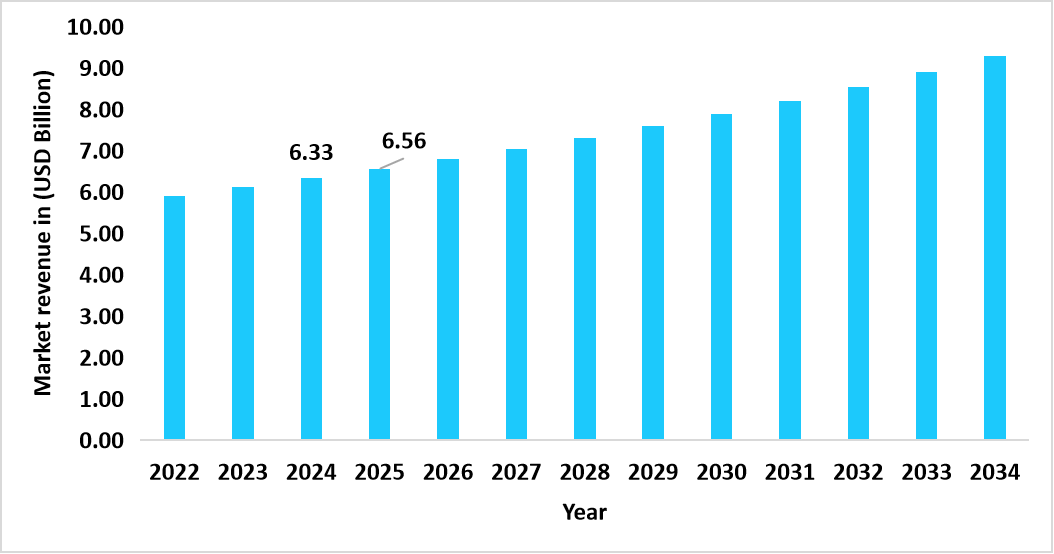 us-hepatitis-therapeutics-market-revenue-forecast