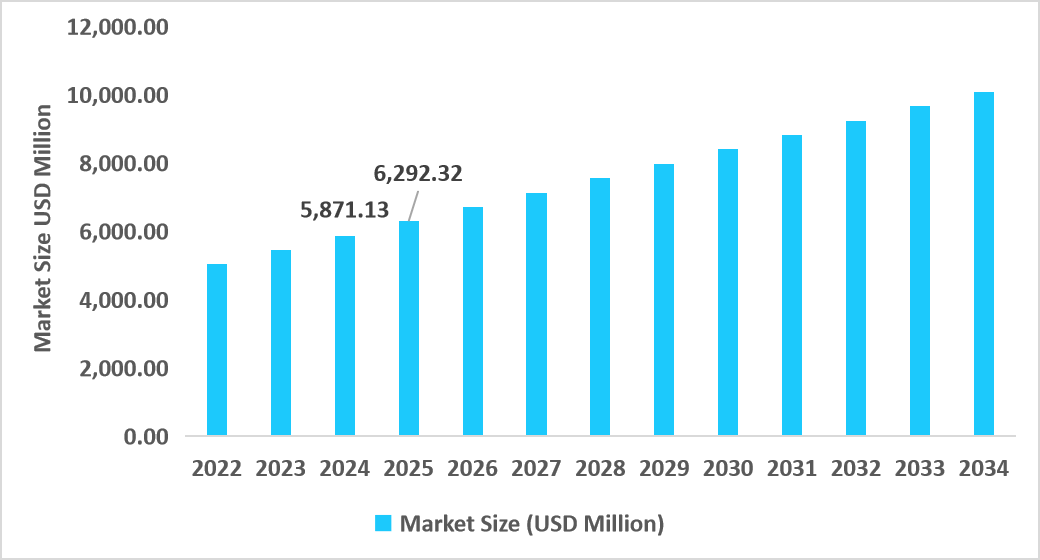 us-high-end-lighting-market-size