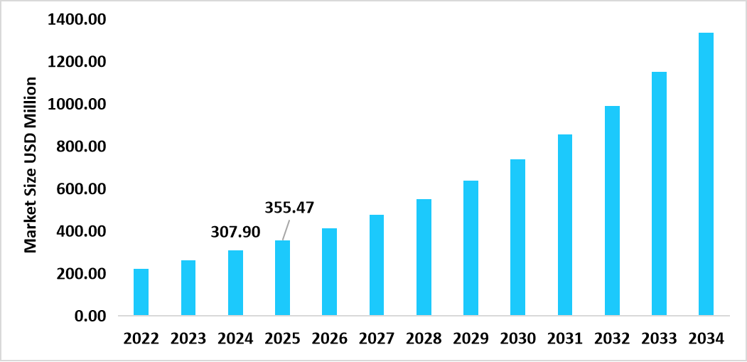 us-hollow-fiber-filtration-market-size