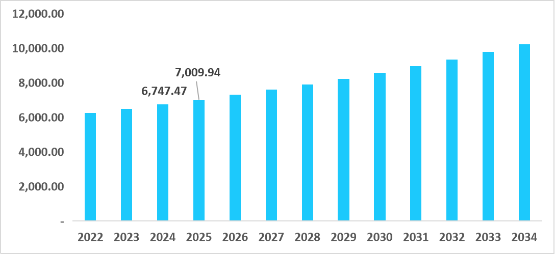 us-hormonal-contraceptive-market-size