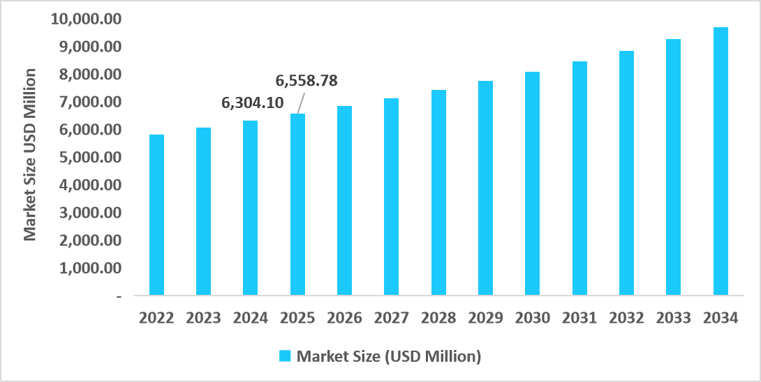 us-hpv-associated-disorders-market-size